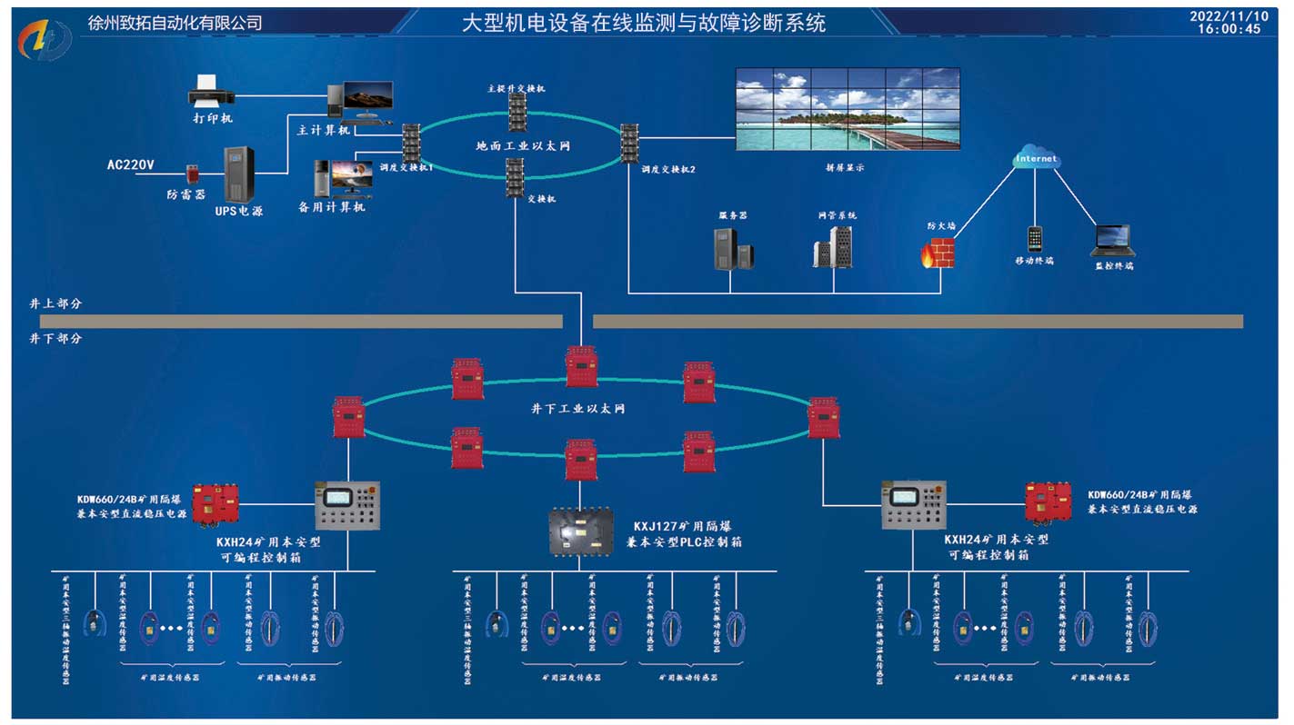 大型機電設備在線監測與故障診斷系統.jpg